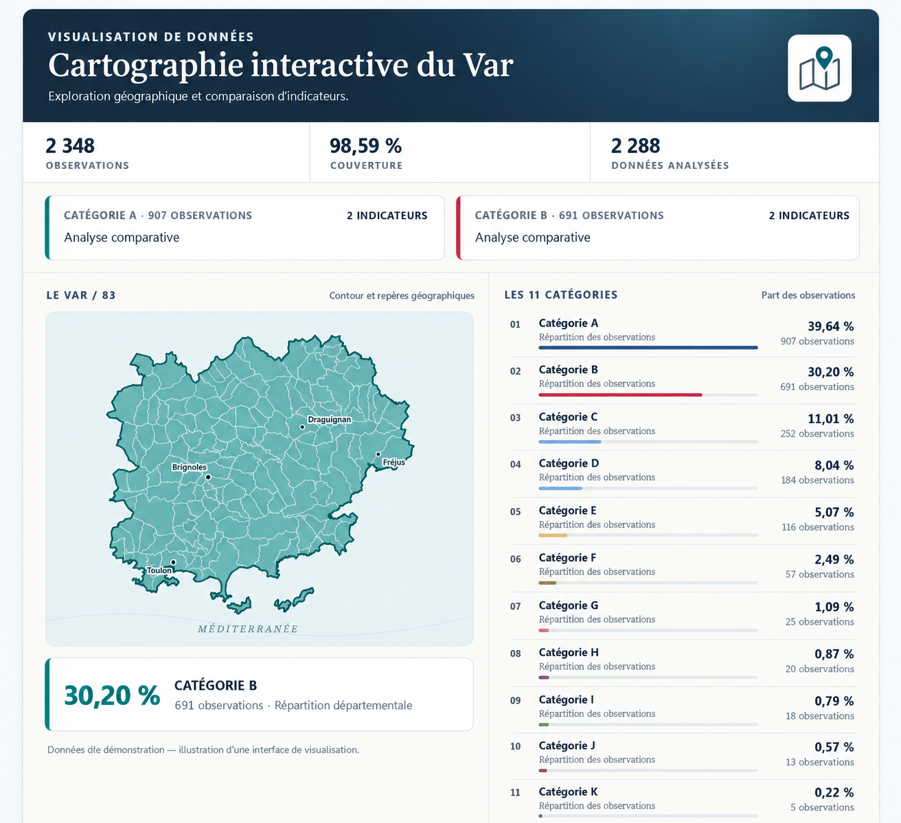 Illustration d’une interface de cartographie du Var : carte du département et comparaison d’indicateurs par catégorie.